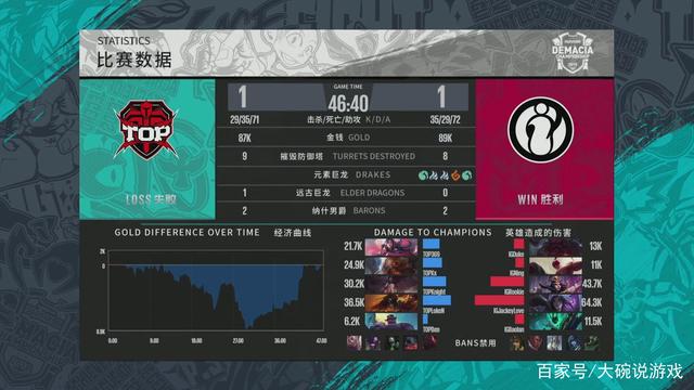 仍在抽奖中！ LGD Gaming 官方公告：第二队打野 climber 通过了试用评估，正式加入 LGD Gaming